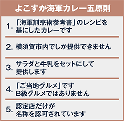 よこすか海軍カレー五原則